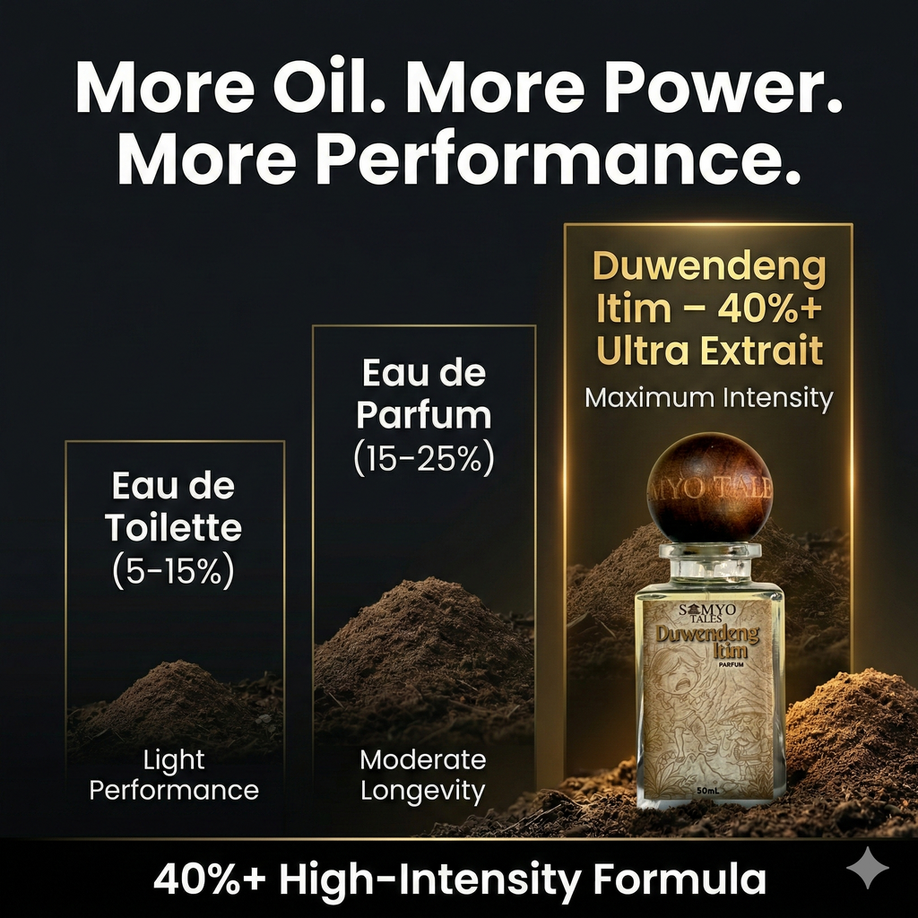 Advertisement for a high-intensity perfume formula with text and product image.