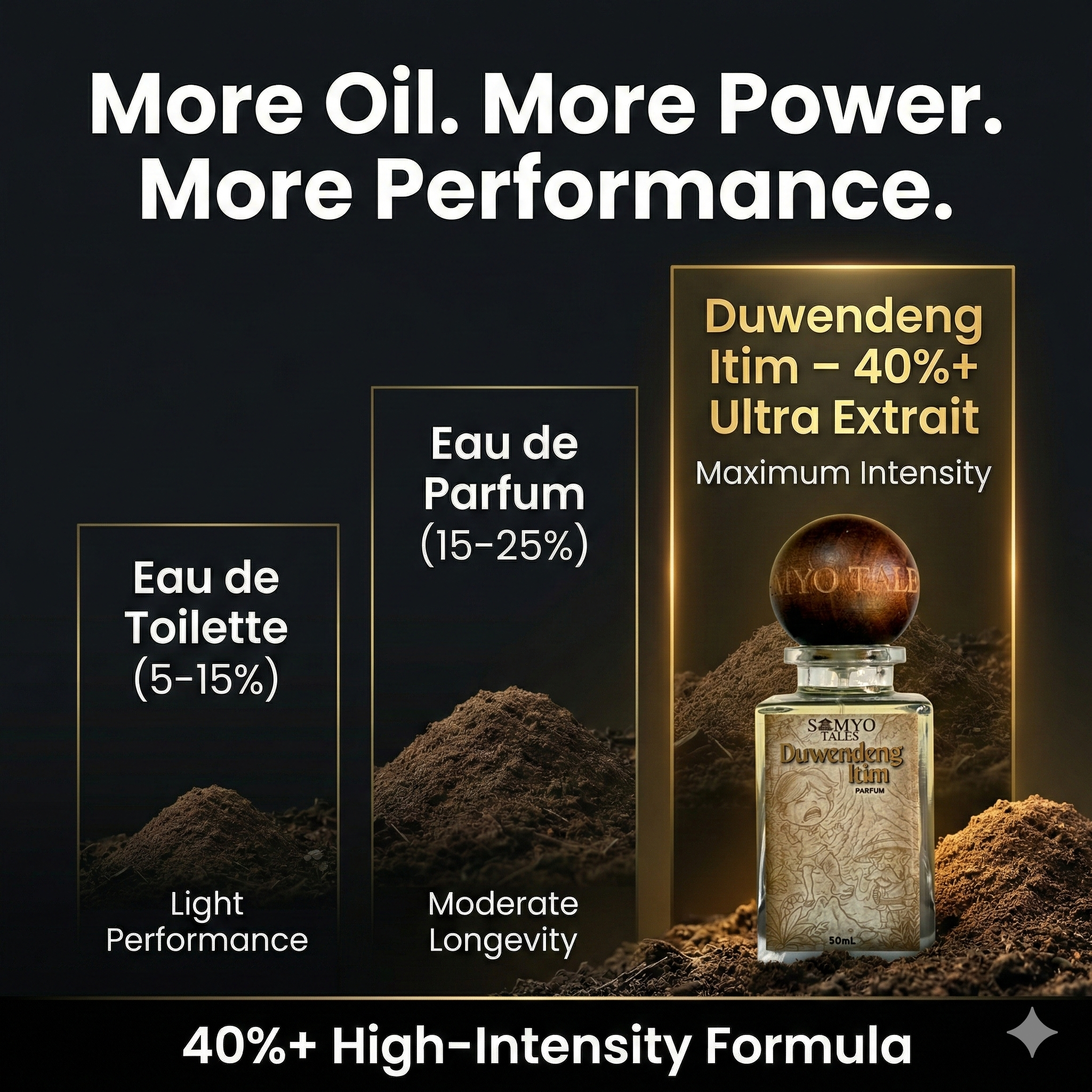 Advertisement for a high-intensity perfume formula with text and product image.