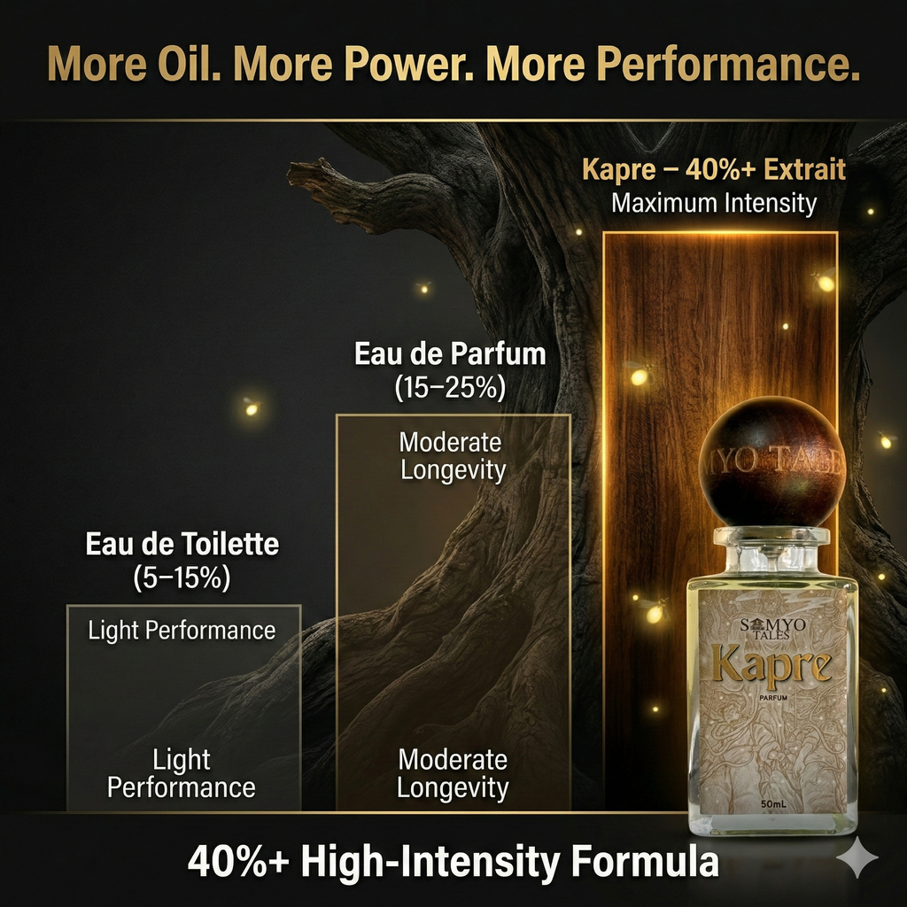 Perfume bottle with text about different types of perfume and intensity levels.