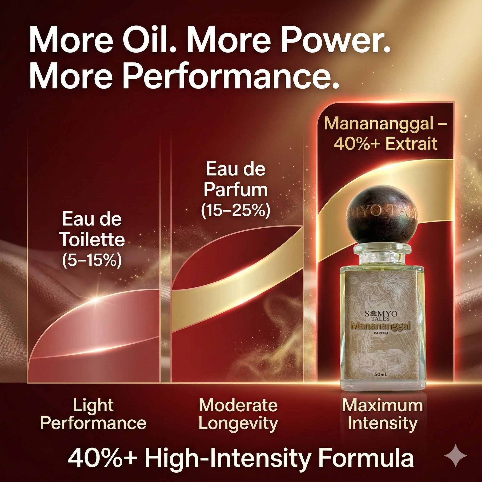 Advertisement for a high-intensity perfume formula with text and product image.