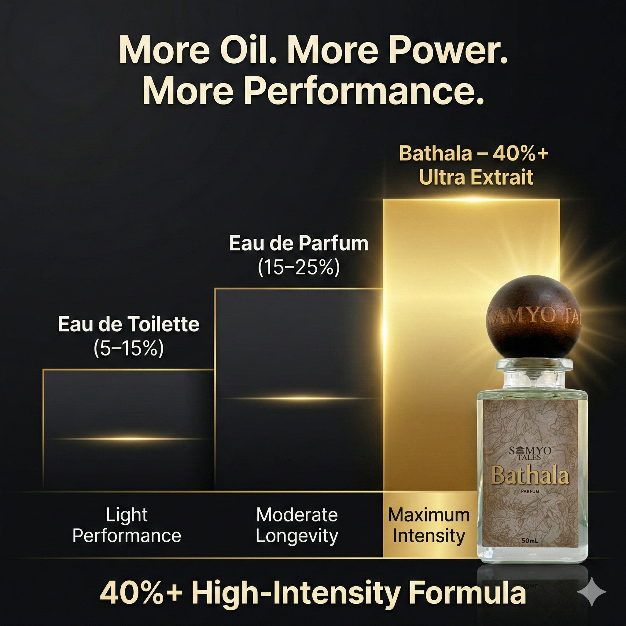 Perfume bottle with product description and intensity levels on a dark background