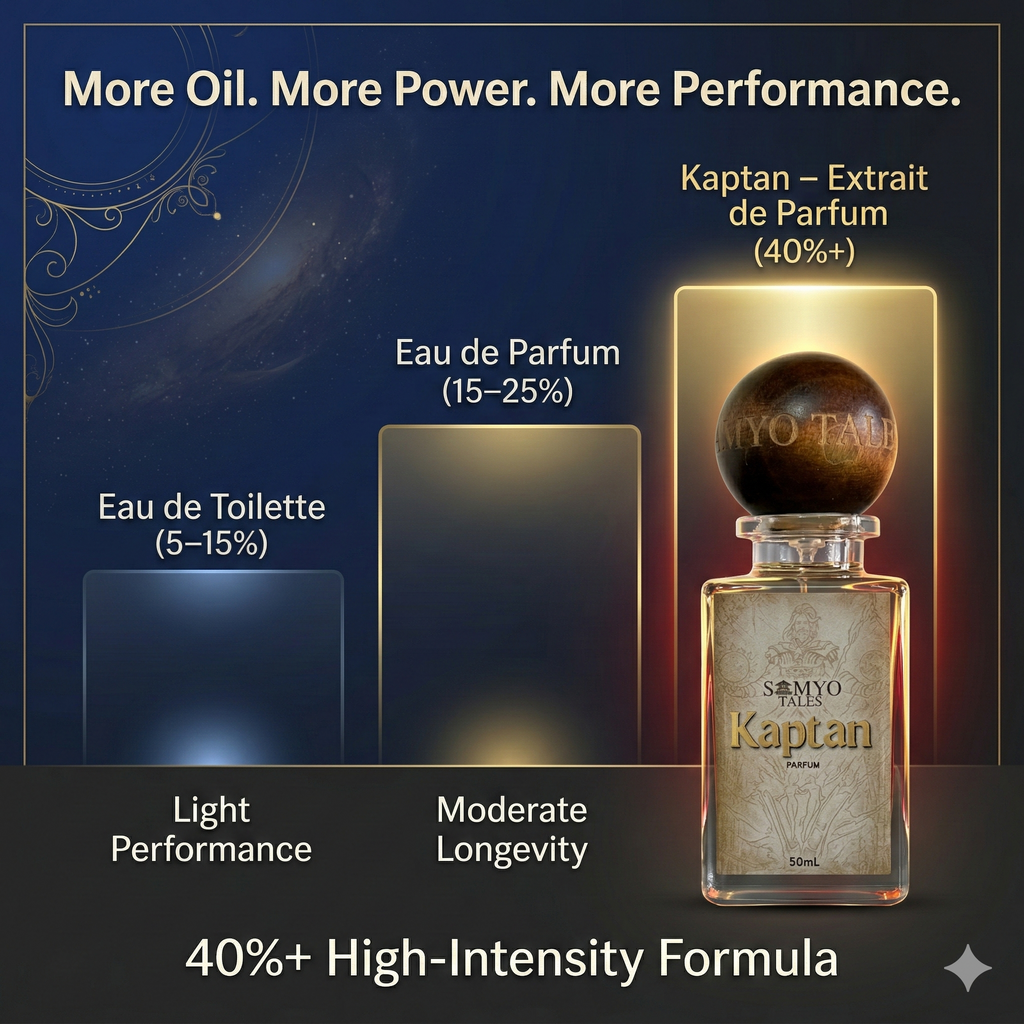 Smyo Kaptan perfume bottle with performance and oil content information on a dark background